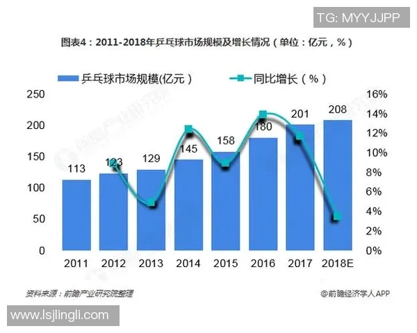 西安乒乓球队个人能力表现数据分析与发展潜力探讨