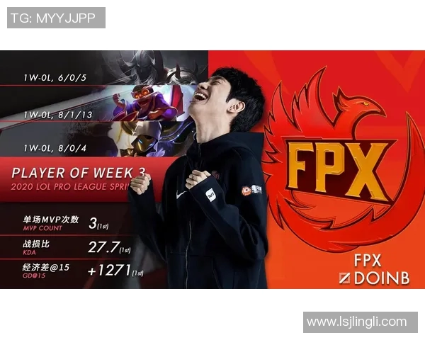 FPX战队的荣耀与挑战：从奋斗到巅峰的大师赛之路