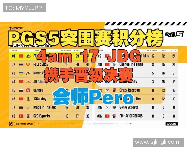 城市赛积分榜更新JDG战队以59分稳居第一名引领赛季风云